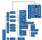 如何运营好微信公众号,看微信运营架构图