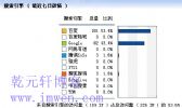 博客流量之搜索引擎来路