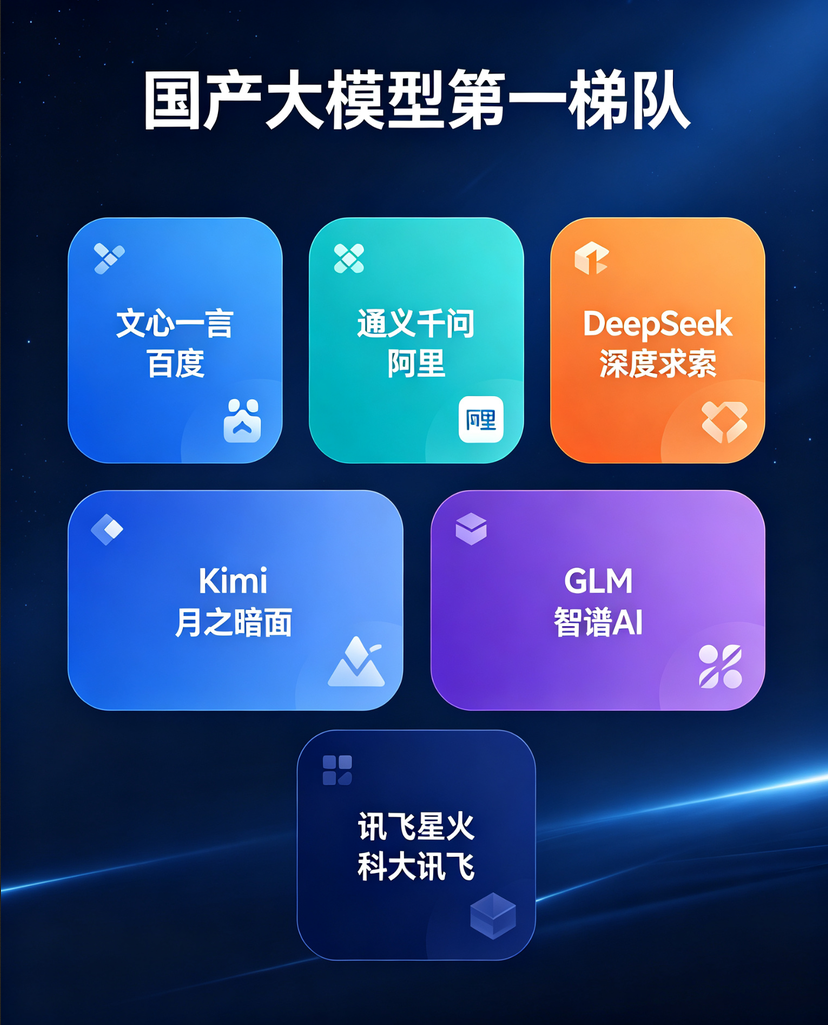 国产大模型怎么选? 六大主流模型一句话说清楚