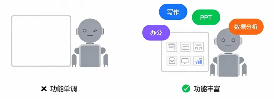 AI Skill是什么?通俗易懂讲解AI技能包和用法